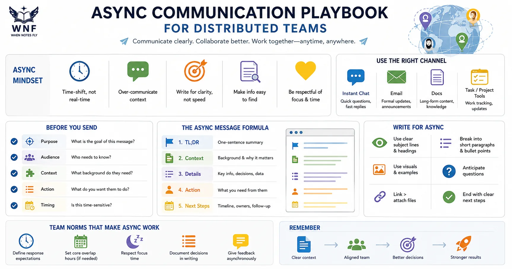 Async Communication Strategies for Distributed Teams